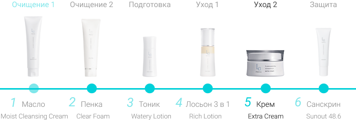 Интенсивный крем Экстра с липидами плаценты La PRECIA Extra Cream